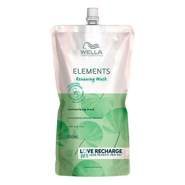 Wella Professionals Elements Renewing Mask