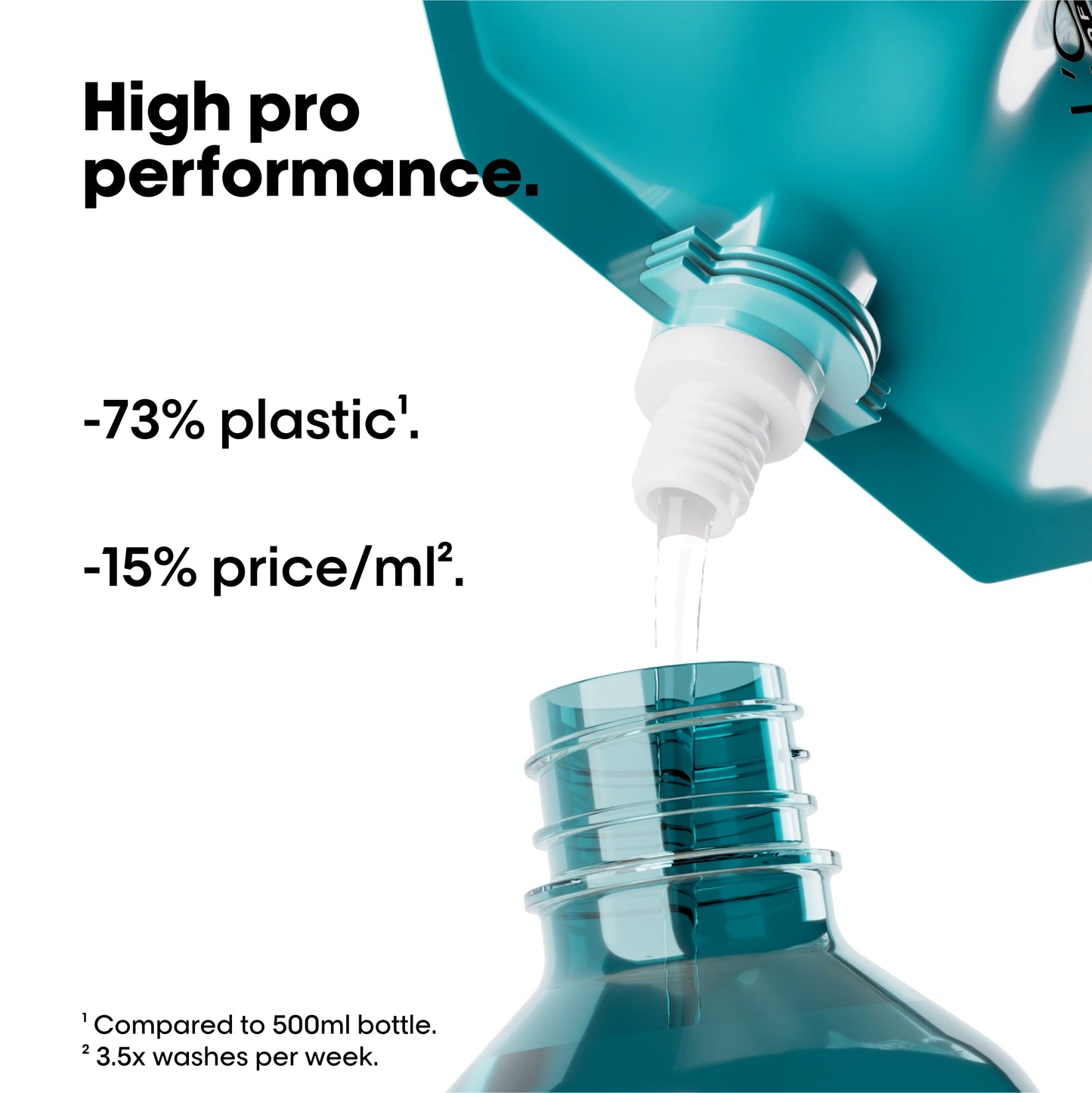 L’Oréal SE Scalp Advanced Anti Discomfort Refill Shampoo 500ml