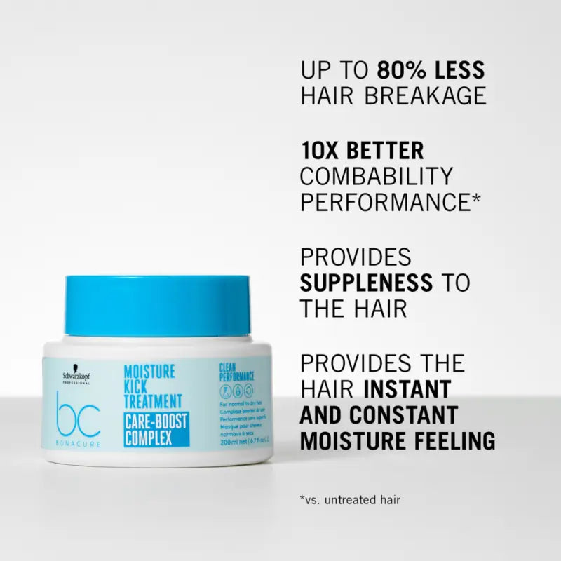 Schwarzkopf Professional BC Moisture Kick Treatment Care-boost Complex 500ml