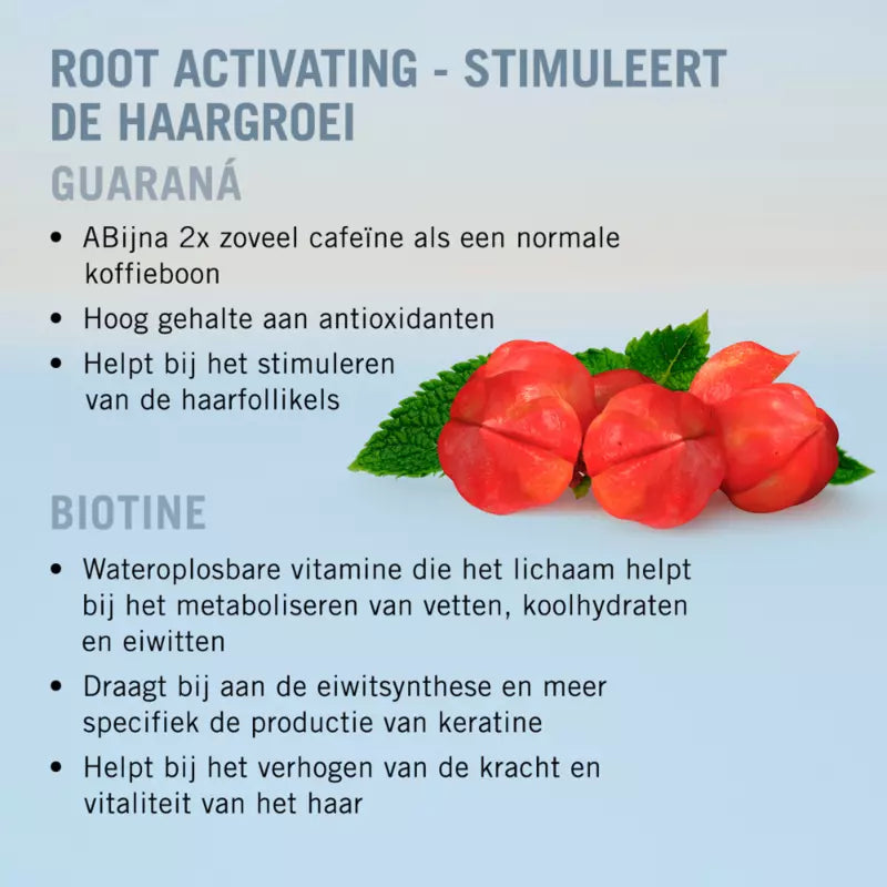 Schwarzkopf Professional BC Root Activating Serum 8x7ml